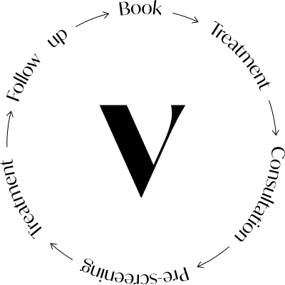 PatientJourney loop 1